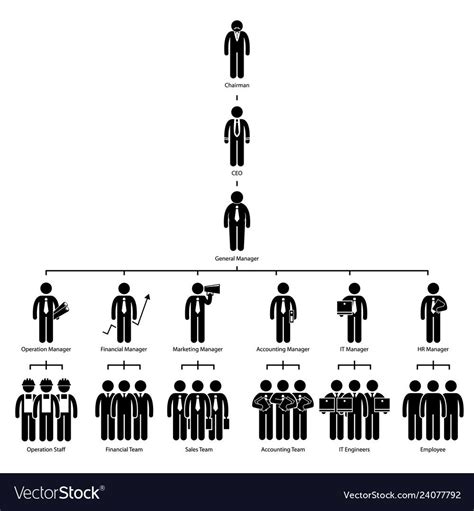 Army Structure Company Structure Organizational Chart Design