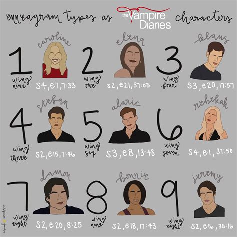 The Vampire Diaries Characters Enneagram Types Enneagram Enneagram