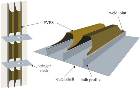 Section Of A Double Hull Structure With Outer Shell Bulb Profiles