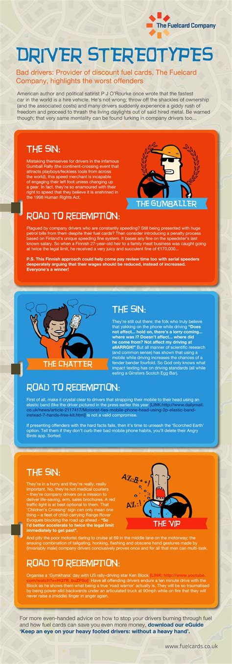 Driver Stereotypes Bad Drivers Stereotype Infographic