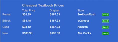 How To Quickly Search And Compare Textbook Prices Online Tip Dottech