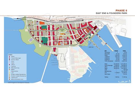 The Phases Of Port Covingtons Master Plan Baltimore Sun