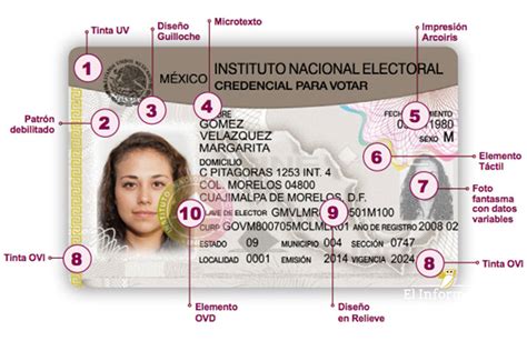 Inai Da ‘tips Para Proteger Datos De Credencial De Elector Mujeres