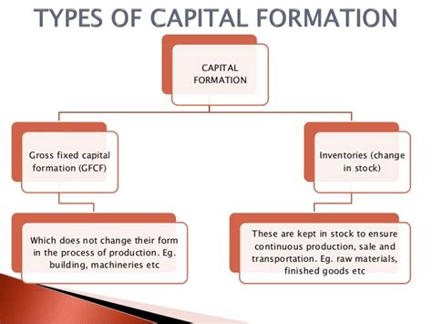 The world bank measures capital formation by assessing the change in net savings. GROSS FIXED CAPITAL FORMATION | TriumphIAS