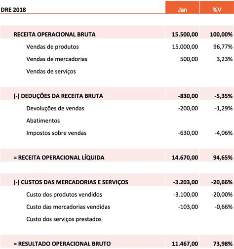 Como Fazer Um Relatório Financeiro Completo Para Sua Empresa Blog Da