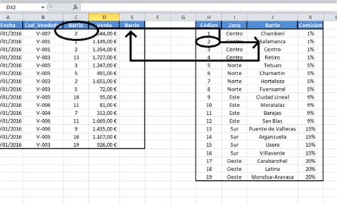 Funci N Buscarv En Excel Tecnoexcel