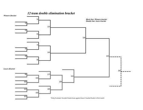 Printable Double Elimination Tournament Brackets Free Printable Download