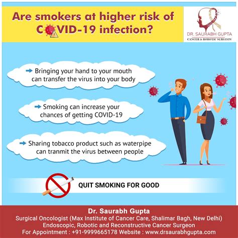 Dr Saurabh Gupta Oncologist Are Smokers At Higher Risk Of Covid 19
