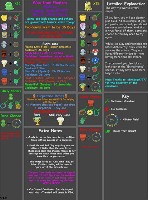 Wax List V15 is finally here! Lots of changes including Heat-Treated