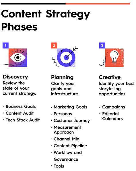 How To Create A Content Strategy Ultimate Guide And Toolkit