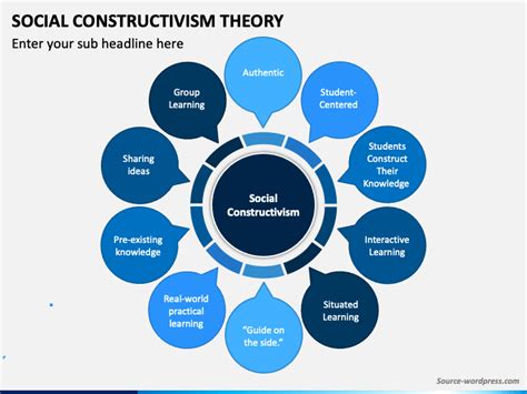 Social Constructivism Theory Powerpoint Template Ppt Slides