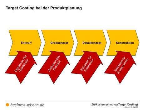 Zielkostenrechnung Target Costing Management Handbuch Business