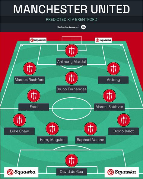 Manchester United Predicted Xi Vs Brentford Predicted Lineup Team