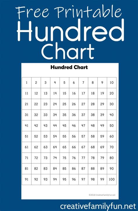 Get this simple free printable hundred chart to use for any hundred