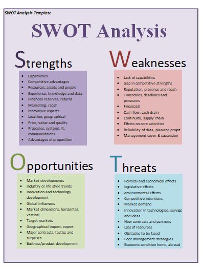 7 Free Swot Analysis Templates Excel Pdf Formats