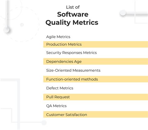 Software Testing Metrics What Your Cto Must Monitor Utor