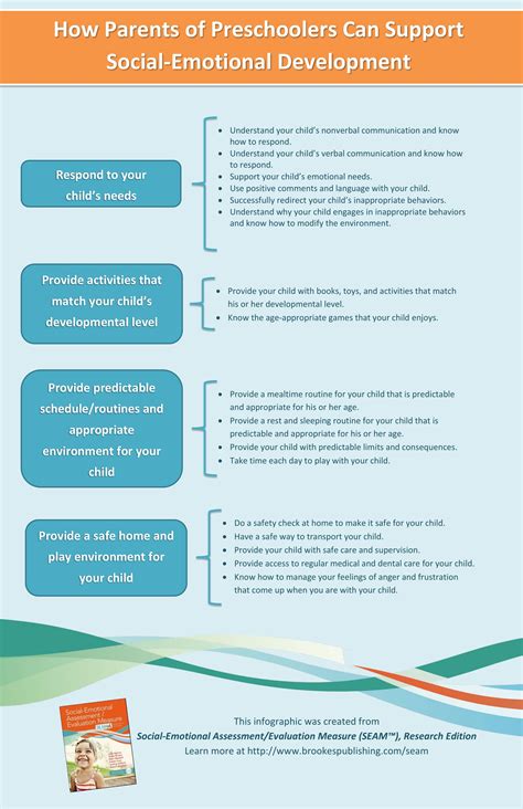 How can parents promote their young child's healthy social ...