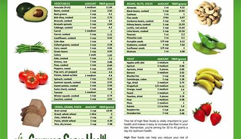 high fiber foods chart printable