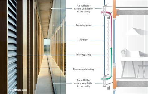 double skin facades selecting the right combination of glass to optimise their benefits
