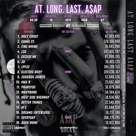 At Long Last Asap Tracklist Bettabed