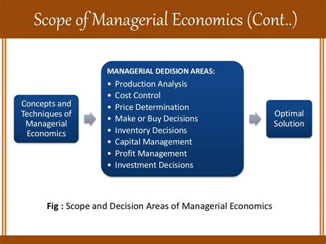 Nature And Scope Of Managerial Economics