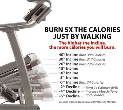 treadmill how much calories burned on treadmill