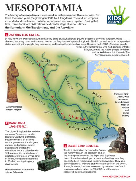 Infographic Mesopotamia Kids Discover