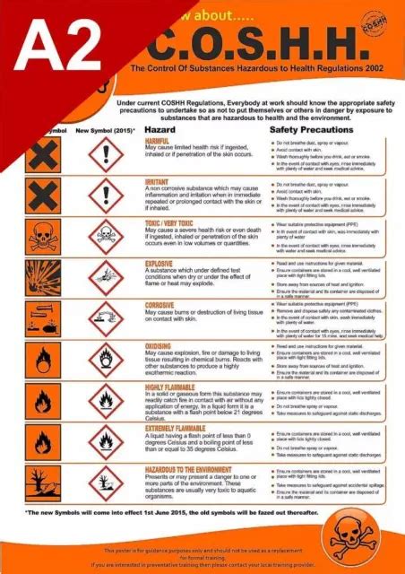 Coshh Control Of Substances Hazardous To Health Poster A
