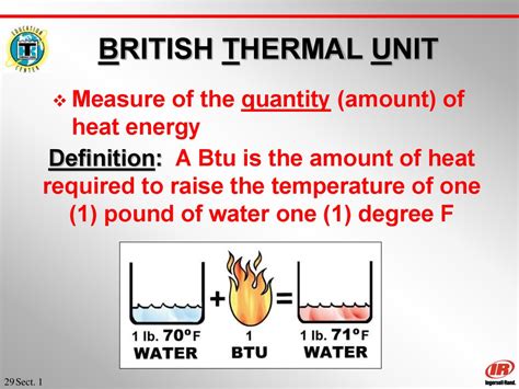 Refrigeration Fundamentals Part Heat And Heat Transfer Online