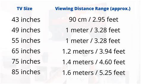 How Far Should You Sit From A 75 Inch Tv Ideal Viewing Distance