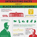 Black History Facts in Honor of Black History Month • FamilySearch