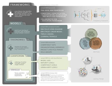 Framework - BIM Framework