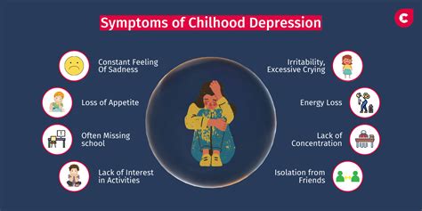 Symptoms Of Depression In Children How Parents And Schools Can Help