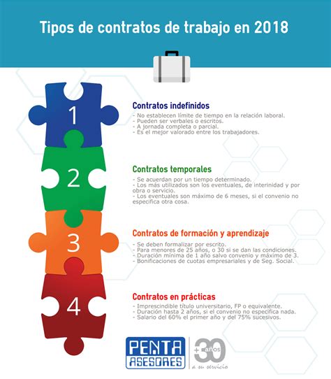 tipos de contrato individual de trabajo actualizado agosto 2022 gambaran