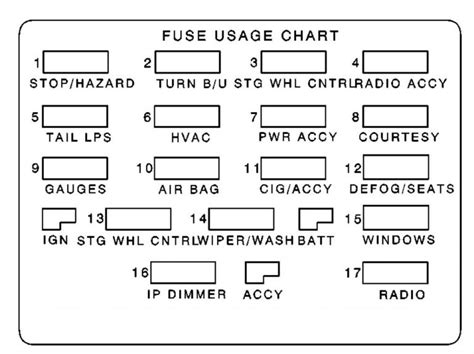 Pontiac Firebird 1997 Fuse Box Diagram Auto Genius
