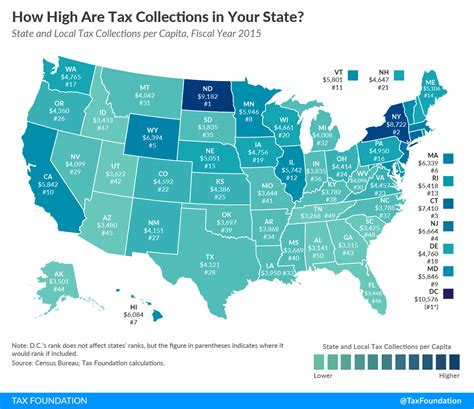 How High Are Tax Collections In Your State Tax Foundation