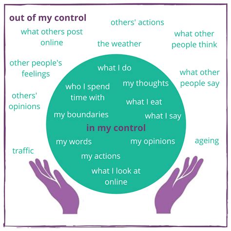 Things I Can Control Anxiety Coping Wellbeing Activities Holistic
