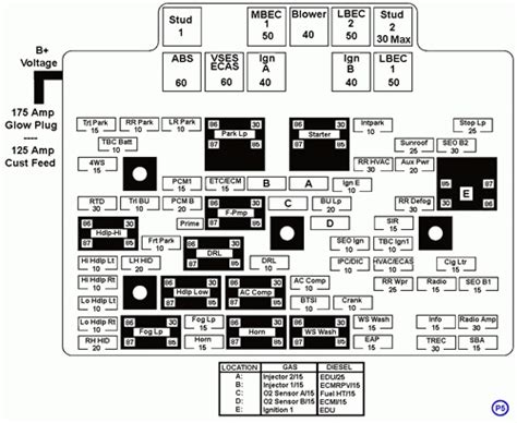 There are actually many various models of this art. Fuse Box 2004 Chevrolet 2500 - Wiring Diagram