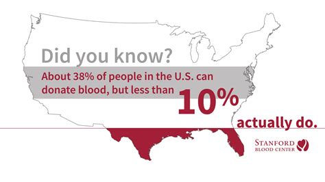 Why Donate Blood Facts