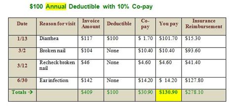 Guide To Mental Health Co Payments Co Insurance And Deductibles