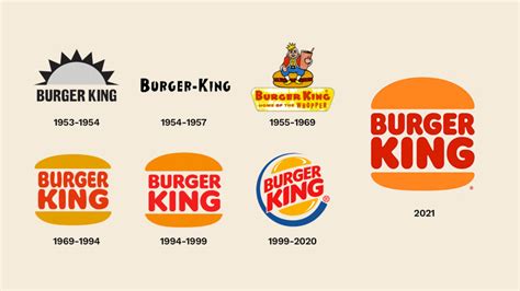 Logo De Burger King La Historia Y El Significado Del Logotipo La Hot