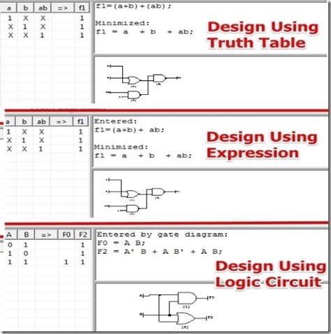Design Logic Circuit Truth Table Logic Expression Using Logic Friday