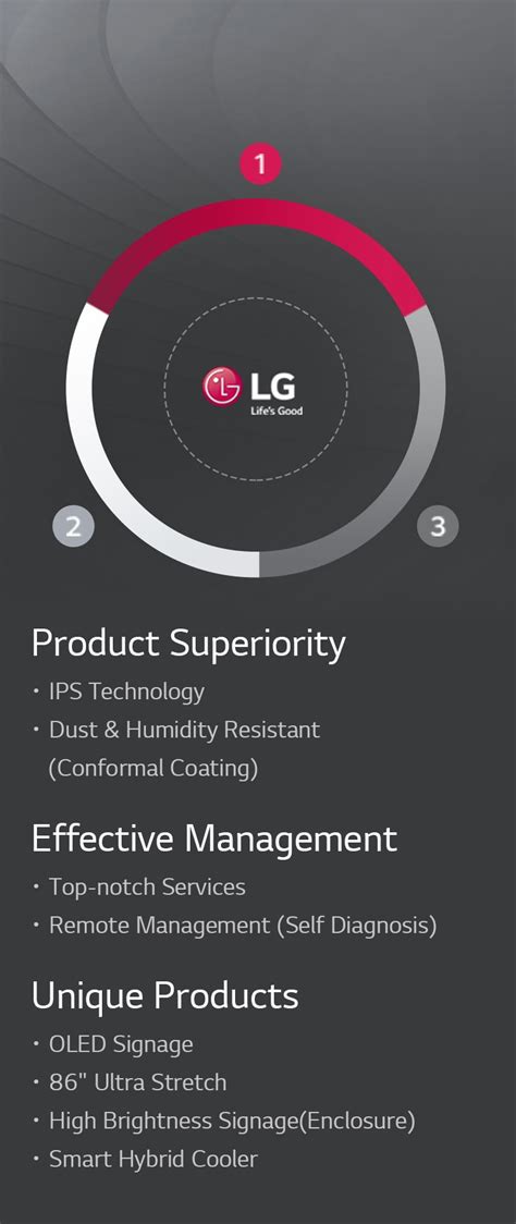 Lg Commercial Display About Lg Commercial Display Commercial Display Business Lg Global