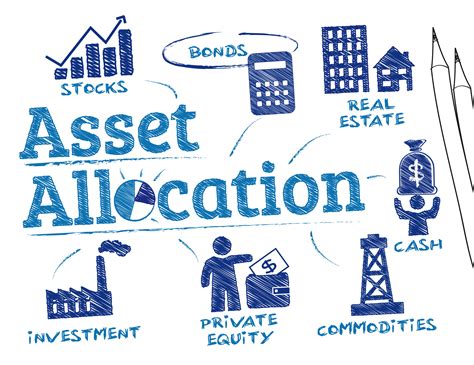 What Is Asset Allocation A Beginners Guide Enid Kathambi