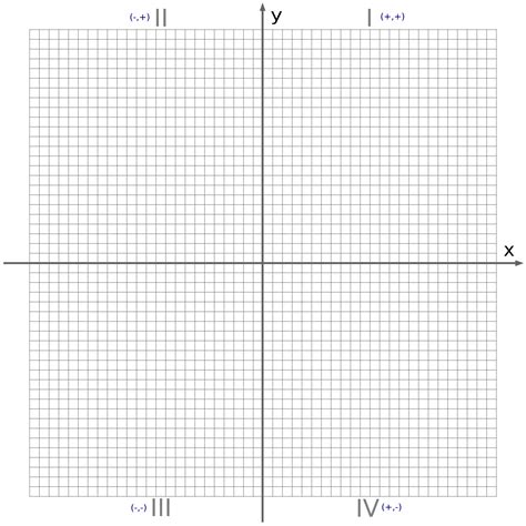 Cartesian Plane Graph Cartesian Graph Paper Template