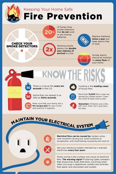 Fire Safety Poster Health And Safety Poster Safety Po