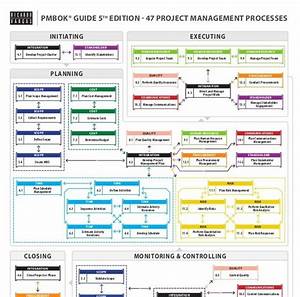 Pmp Proces Flow Chart 5th Edition Free Pic Gallery