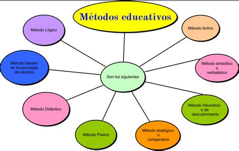 Sociedad De Investigación Pedagógica Innovar Sipi Metodologías