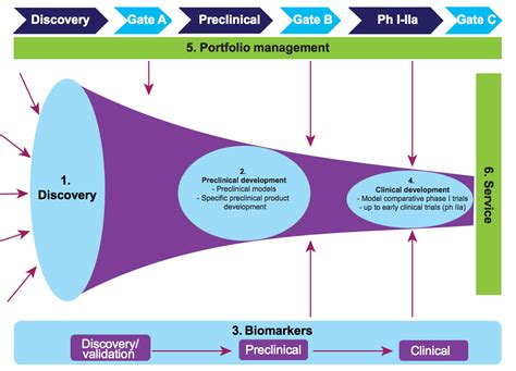 Researches for and development of new products. Research & Development - TBVI