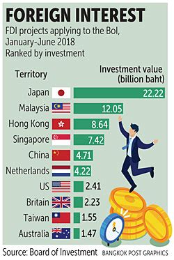 Malaysia, like singapore, has strong historical links to china. Japan's FDI lead tenuous as EEC targets other nations ...